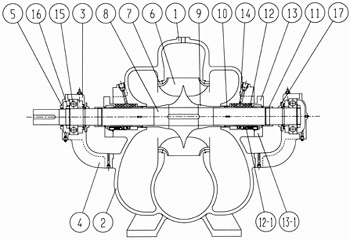 Double Suction Volute Pump