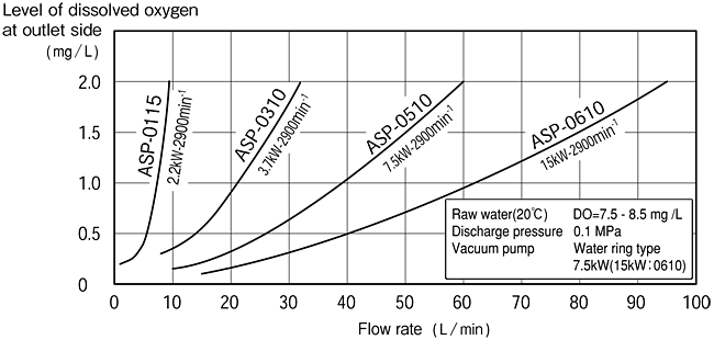 Degassing Pump / Surprising degassing efficiency!