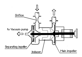Degassing Pump, Degassing Equipment