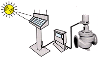 Constant Flow Regulator Valve / Solar-powered system
