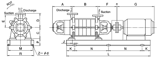 Multistage Self-Priming Pump