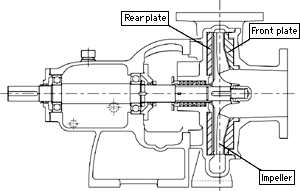 Centrifugal Pump / High corrosion and wear resistance