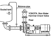 Self-Priming Centrifugal Pump / Sealed (vacuum) tank extraction operation
Operation