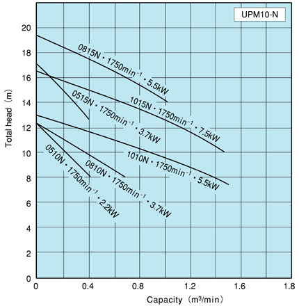 Enhanced Self-Priming Pump