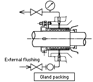Mixed-Flow Volute Pump / Example of shaft seal 