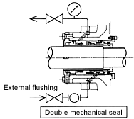 Mixed-Flow Volute Pump / Example of shaft seal 