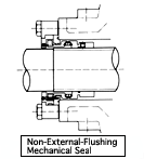 Mixed-Flow Volute Pump / Example of shaft seal 