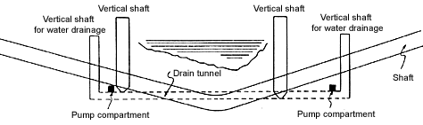 Undersea Tunnel