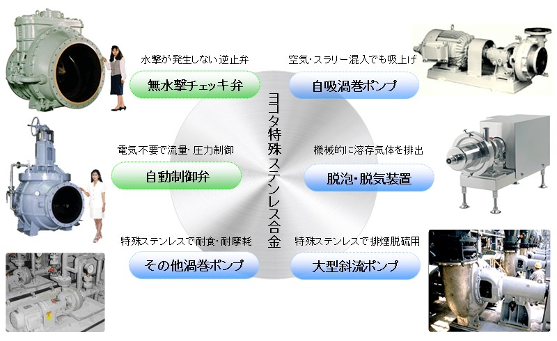 ニッチ分野に特化