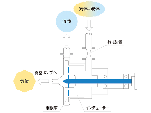 脱泡・脱気の原理（特許）