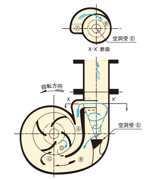 自吸原理（特許）