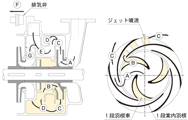 自吸原理（特許）