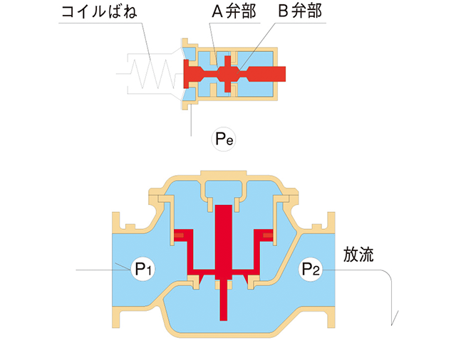 構造・作動原理