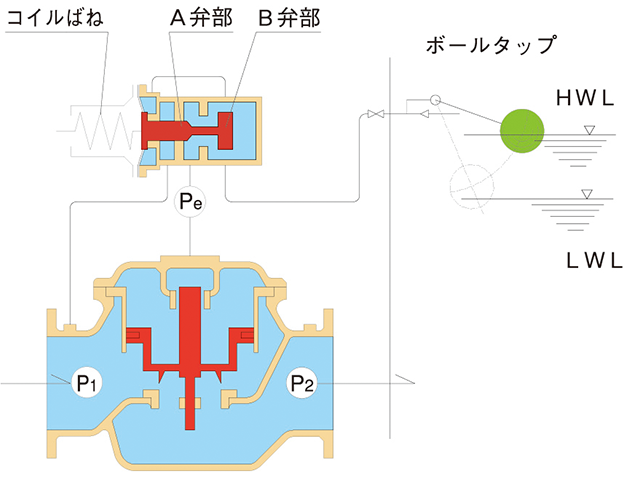 構造・作動原理