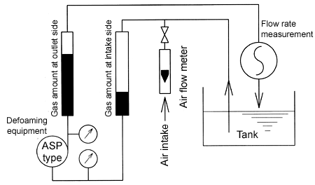 Defoaming test equipment (ASP-0310 / water ring vacuum pump)