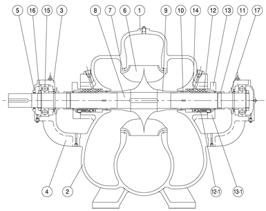 Double Suction Volute Pump