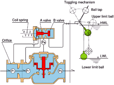 Liquid Level-2 Regulator Valve