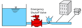 Emergency Shutoff Valve