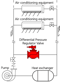 Differential Pressure Regulator Valve