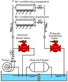 Pressure Sustaining Valve