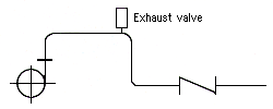 Non-Water Hammer Check Valve