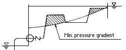 Non-Water Hammer Check Valve