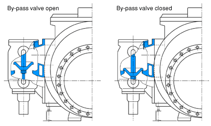 Non-Water Hammer Check Valve SL-SH-B