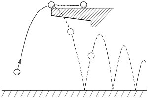 Non-Water Hammer Check Valve / Phenomenon of water hammer