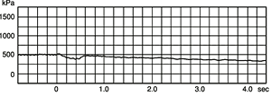 Non-Water Hammer Check Valve