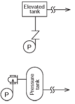 Non-Water Hammer Check Valve / Examples of non-water hammer pumping systems