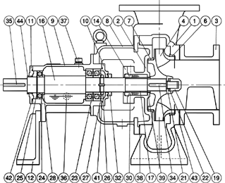 Process Pump