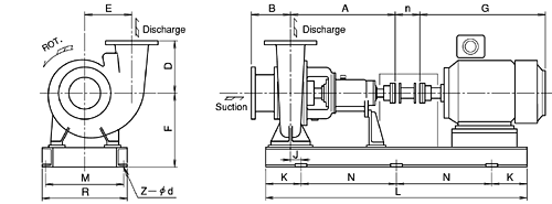 Self-priming Process Pump