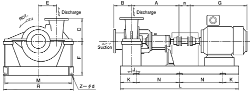 Self-priming Process Pump (Center support)