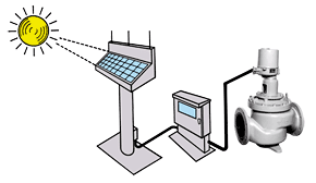 Constant Flow Regulator Valve / Solar-powered system