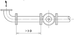 Constant Flow Regulator Valve