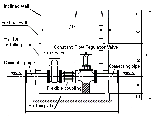 Constant Flow Regulator Valve / Unit protection construction