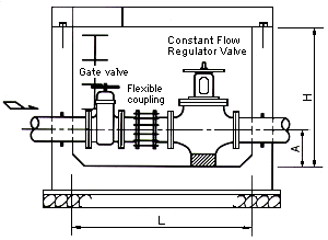 Constant Flow Regulator Valve / On-site protection construction