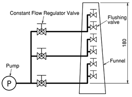 Constant Flow Regulator Valve