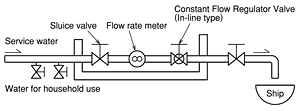 Constant Flow Regulator Valve