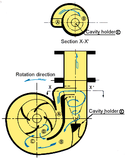 Self-Priming Centrifugal Pump / Principle of self-priming  (PAT.)