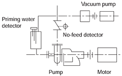 Self-Priming Centrifugal Pump