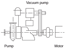 Self-Priming Centrifugal Pump