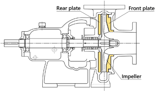 Self-Priming Centrifugal Pump