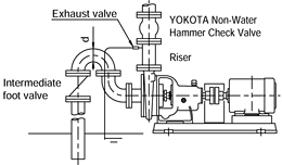 Self-Priming Centrifugal Pump / Self-priming suction operation