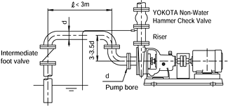 Process Pump / Self-priming suction operation