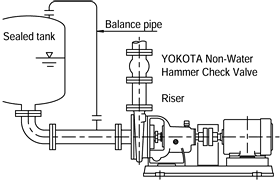 Self-Priming Centrifugal Pump / Sealed (vacuum) tank extraction operation
                  Operation