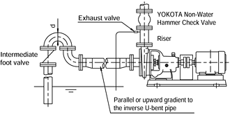 Self-Priming Centrifugal Pump / Self-priming suction operation with long horizontal pipe
                  horizontal pipe