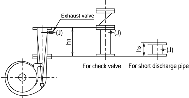 Self-Priming Centrifugal Pump / Length of riser