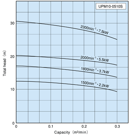 Enhanced Self-Priming Pump