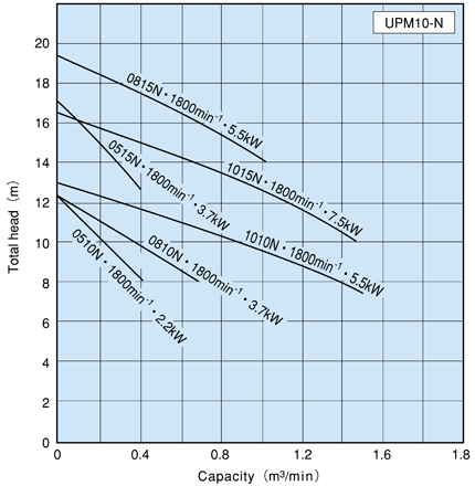 Enhanced Self-Priming Pump